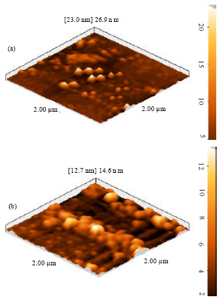 Image for - Deposition Angle as an Important Factor on Structural Changes of Thin Films