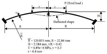 Image for - Linear and Nonlinear Buckling of Thin Shells of Revolution