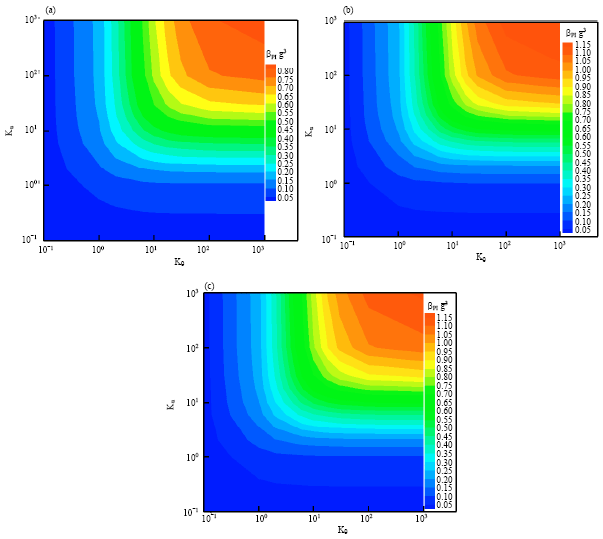 Image for - Modeling Effects of Three Nano-scale Physical Phenomena on Instability Voltage of Multi-layer MEMS/NEMS: Material Size Dependency, van der Waals Force and Non-classic Support Conditions