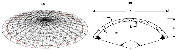 Image for - Dynamic Study of Double Layer Lattice Domes