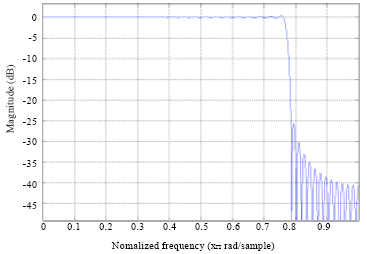 Image for - Performance Analysis for VoIP System using Finite Impulse Response Algorithm in Noisy Environment