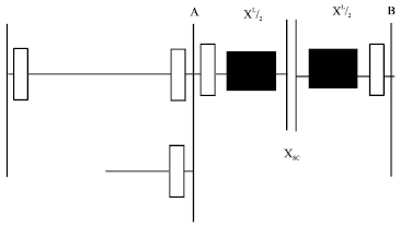 Image for - Considering the Effect of Series Capacitor in Optimal Coordination of Directional Over-current Relays