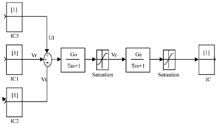 Image for - Power System Analysis and Controller Design Using System Identification Techniques