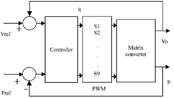 Image for - Modeling and Simulation of the Series Connected Matrix Converter in Newton Power Flow