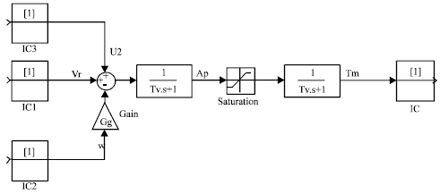 Image for - Power System Analysis and Controller Design Using System Identification Techniques