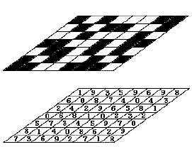 Image for - Two-layer Cellular Automata Based Cryptography