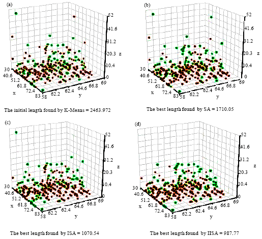 Image for - Iterative Simulated Annealing for Medical Clustering Problems