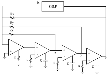 Image for - OpAmp-, CFOA- and OTA-Based Configurations to Design Multi-Scroll Chaotic Oscillators