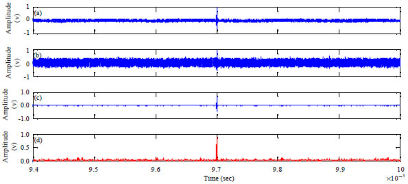 Image for - De-noising of Online PD Signals in Power Transformers Using the Bhattacharyya Distance