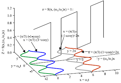 Image for - Mathematical Analysis on Pulse Width Modulated Switching Functions of Matrix Converter