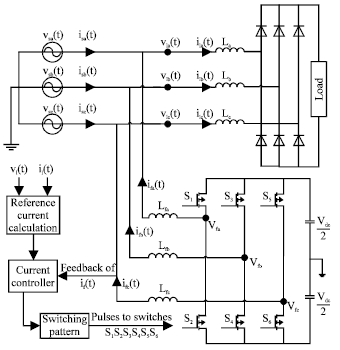 Image for - Simplified Calculation of Adaptive Hysteresis Current Control To Be Used In Active Power Filter