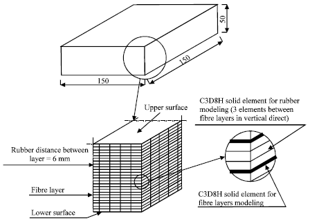 Image for - Effect of Shape Factor and Rubber Stiffness of Fiber-reinforced Elastomeric Bearings on the Vertical Stiffness of Isolators