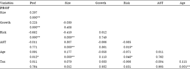 Image for - Determinants of Capital Structure of Small Firms in Thailand