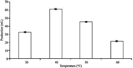 Image for - Optimization of Different Parameters for Biohydrogen Production by Klebsiella oxytoca ATCC 13182
