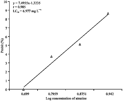 Image for - Effect of Atrazine on Nile Tilapia (Oreochromis niloticus Trewavas, 1983)