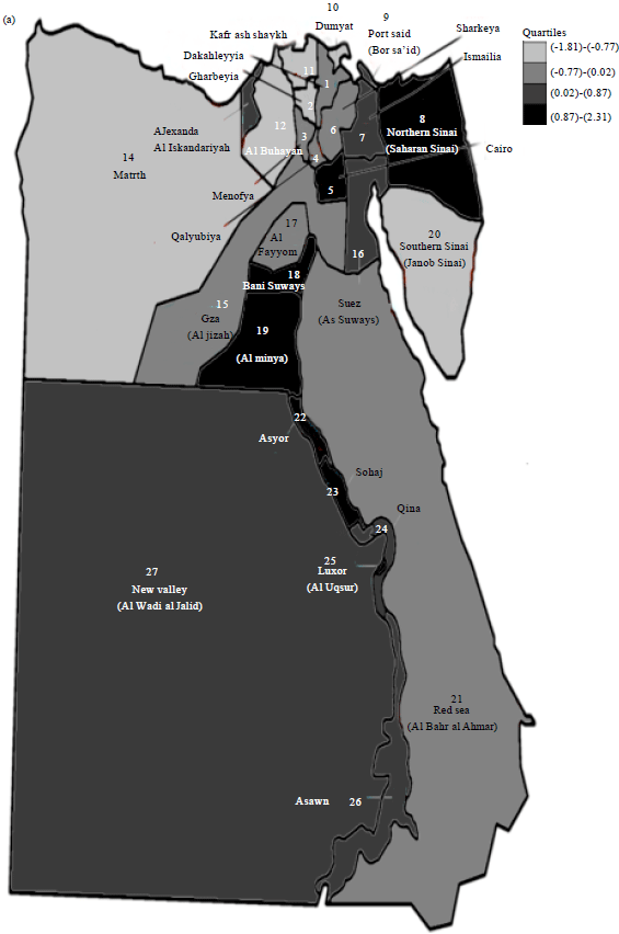 Image for - Exploring Children Mortality in Egypt-2007 using Factor Analysis, Spatial  Statistics and Mapping