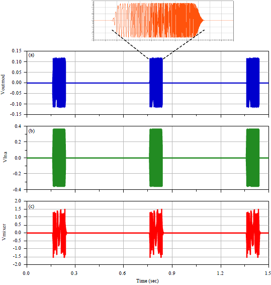 Image for - A Chirp Spread Spectrum FSK IR-UWB Receiver