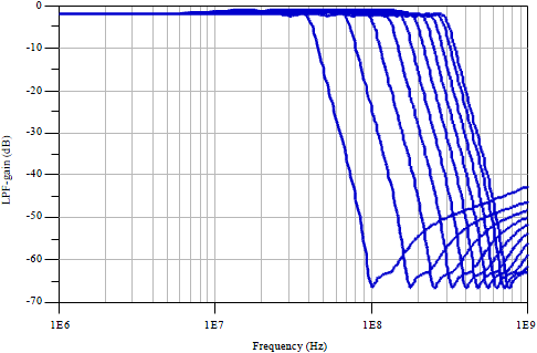 Image for - A Chirp Spread Spectrum FSK IR-UWB Receiver