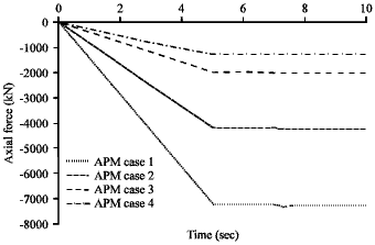 Image for - Vulnerability Assessment of Progressive Collapse of Steel Moment Resistant Frames