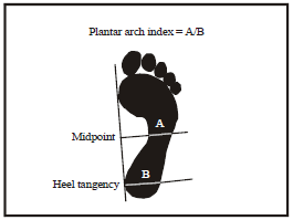 Image for - Correlation Between Gender and Age and Flat Foot in Obese Children