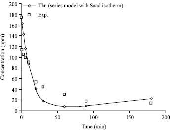 Image for - Kinetic Study of Adsorption of Chromium and Lead Ions on Bentonite Clay  Using Novel Internal Series Model