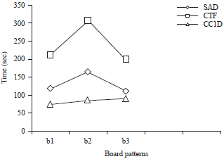 Image for - Normalize Cross Correlation Algorithm in Pattern Matching Based on 1-D Information Vector