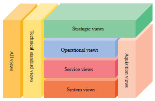 Image for - Holistic Enterprise Architecture Frameworks (HEAFs)