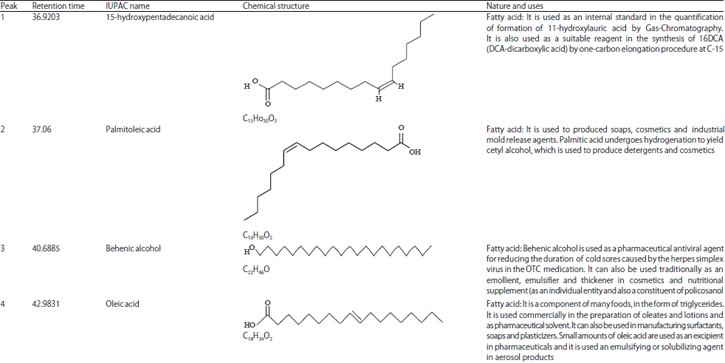 Image for - Antioxidant Parameters and GC-MS Phytochemical Analysis of Hymenocardia acida Stem Bark Ethanolic Extract