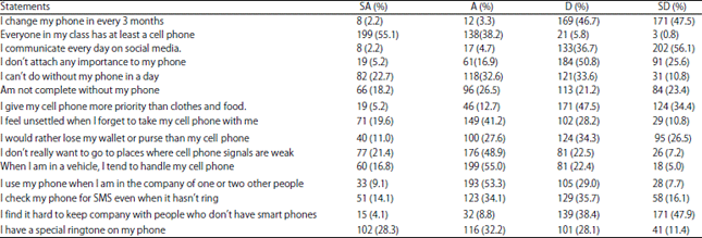 Image for - Health Problems Associated with Frequent Use of Cell Phone Among Students in University of Ibadan, Nigeria