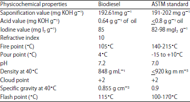 Image for - Production and Characterization of Biodiesel from the Microalga, Chlorella vulgaris (Beijerinck 1890)