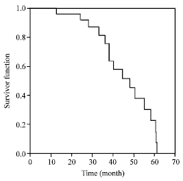 Image for - Specificity of Serum Tumor Markers (CA125, CEA, AFP, Beta HCG) in Ovarian Malignancies