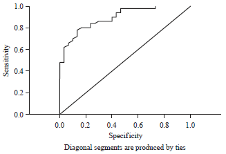 Image for - Evaluation of Serum Leptin Level as Early Marker in Early Onset Neonatal Sepsis