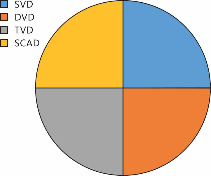 Image for - Clinical, Angiographic Profile and Immediate Outcome of COVID-19 Patients Presenting as Acute Coronary Syndrome: An Observational Study